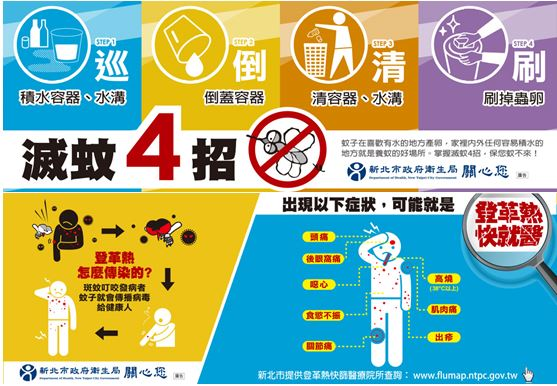滅蚊4招