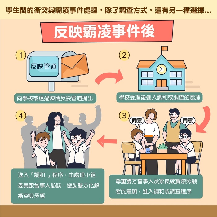 【公告】教育部114學年度友善校園週宣導主題:[停!聽!看!一起『調』出『和』諧的友善校園!」圖片